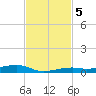 Toms Harbor Channel Bridge tide chart for Tuesday, November 5, 2024