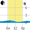 Toms Harbor Channel Bridge tide chart for Saturday, November 9, 2024