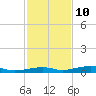 Toms Harbor Channel Bridge tide chart for Tuesday, December 10, 2024