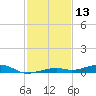 Toms Harbor Channel Bridge tide chart for Friday, December 13, 2024