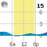 Toms Harbor Channel Bridge tide chart for Sunday, December 15, 2024
