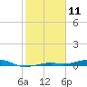 Toms Harbor Channel Bridge tide chart for Saturday, January 11, 2025