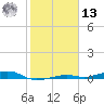 Toms Harbor Channel Bridge tide chart for Monday, January 13, 2025