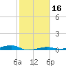 Toms Harbor Channel Bridge tide chart for Thursday, January 16, 2025