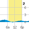 Toms Harbor Channel Bridge tide chart for Thursday, January 2, 2025