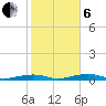 Toms Harbor Channel Bridge tide chart for Monday, January 6, 2025