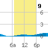 Toms Harbor Channel Bridge tide chart for Thursday, January 9, 2025
