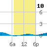 Toms Harbor Channel Bridge tide chart for Monday, February 10, 2025