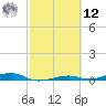 Toms Harbor Channel Bridge tide chart for Wednesday, February 12, 2025