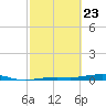 Toms Harbor Channel Bridge tide chart for Sunday, February 23, 2025