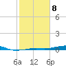 Toms Harbor Channel Bridge tide chart for Saturday, February 8, 2025