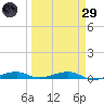 Toms Harbor Channel Bridge tide chart for Saturday, March 29, 2025