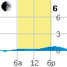 Toms Harbor Channel Bridge tide chart for Thursday, March 6, 2025