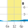 Toms Harbor Channel Bridge tide chart for Saturday, March 8, 2025