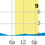 Toms Harbor Channel Bridge tide chart for Sunday, March 9, 2025