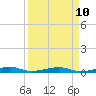 Toms Harbor Channel Bridge tide chart for Thursday, April 10, 2025