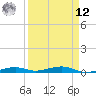 Toms Harbor Channel Bridge tide chart for Saturday, April 12, 2025