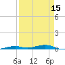 Toms Harbor Channel Bridge tide chart for Tuesday, April 15, 2025