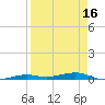 Toms Harbor Channel Bridge tide chart for Wednesday, April 16, 2025