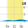 Toms Harbor Channel Bridge tide chart for Friday, April 18, 2025