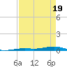 Toms Harbor Channel Bridge tide chart for Saturday, April 19, 2025