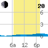 Toms Harbor Channel Bridge tide chart for Sunday, April 20, 2025