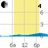 Toms Harbor Channel Bridge tide chart for Friday, April 4, 2025