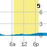 Toms Harbor Channel Bridge tide chart for Saturday, April 5, 2025