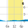 Toms Harbor Channel Bridge tide chart for Sunday, April 6, 2025