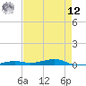 Toms Harbor Channel Bridge tide chart for Monday, May 12, 2025