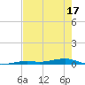 Toms Harbor Channel Bridge tide chart for Saturday, May 17, 2025