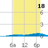 Toms Harbor Channel Bridge tide chart for Sunday, May 18, 2025
