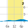 Toms Harbor Channel Bridge tide chart for Friday, May 2, 2025