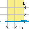 Toms Harbor Channel Bridge tide chart for Saturday, May 3, 2025