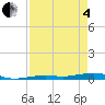 Toms Harbor Channel Bridge tide chart for Sunday, May 4, 2025