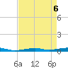 Toms Harbor Channel Bridge tide chart for Tuesday, May 6, 2025