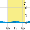 Toms Harbor Channel Bridge tide chart for Wednesday, May 7, 2025
