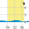 Toms Harbor Channel Bridge tide chart for Friday, May 9, 2025