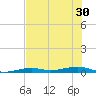 Toms Harbor Channel Bridge tide chart for Monday, June 30, 2025