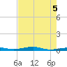 Toms Harbor Channel Bridge tide chart for Thursday, June 5, 2025