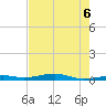 Toms Harbor Channel Bridge tide chart for Friday, June 6, 2025
