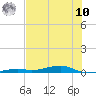Toms Harbor Channel Bridge tide chart for Thursday, July 10, 2025