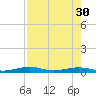 Toms Harbor Channel Bridge tide chart for Wednesday, July 30, 2025