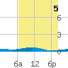 Toms Harbor Channel Bridge tide chart for Saturday, July 5, 2025
