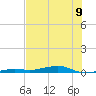 Toms Harbor Channel Bridge tide chart for Wednesday, July 9, 2025