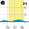 Toms Harbor Channel Bridge tide chart for Saturday, August 23, 2025