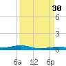 Toms Harbor Channel Bridge tide chart for Saturday, August 30, 2025