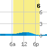 Toms Harbor Channel Bridge tide chart for Wednesday, August 6, 2025