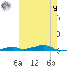 Toms Harbor Channel Bridge tide chart for Saturday, August 9, 2025