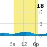 Toms Harbor Channel Bridge tide chart for Thursday, September 18, 2025